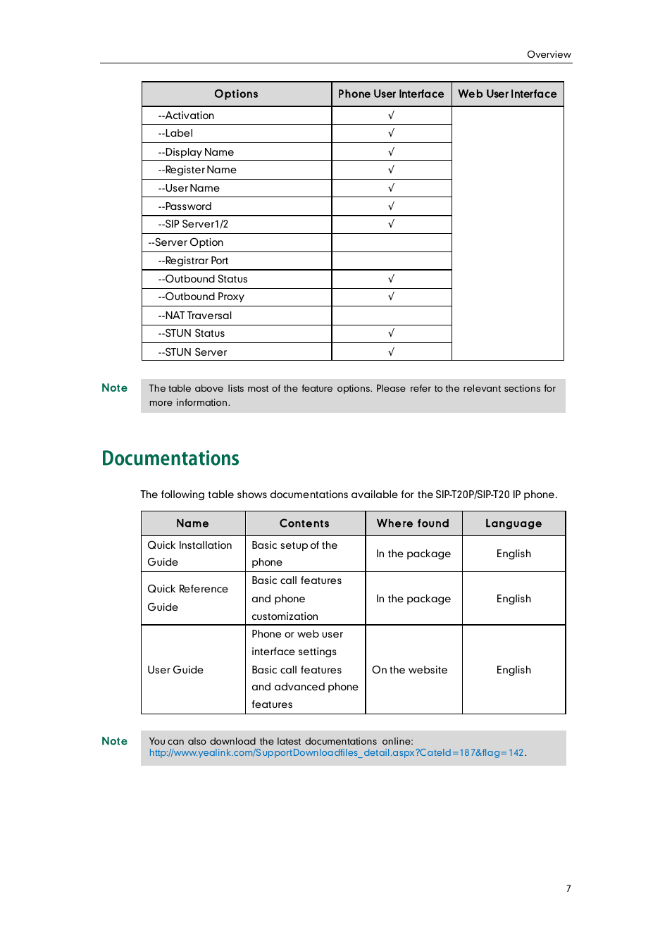 Documentations | Yealink SIP-T20 User Manual | Page 19 / 126