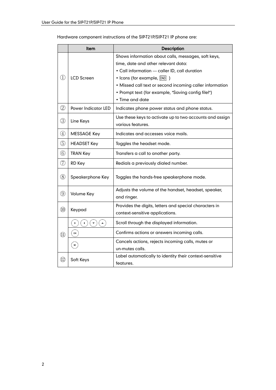 Yealink SIP-T21 User Manual | Page 12 / 142