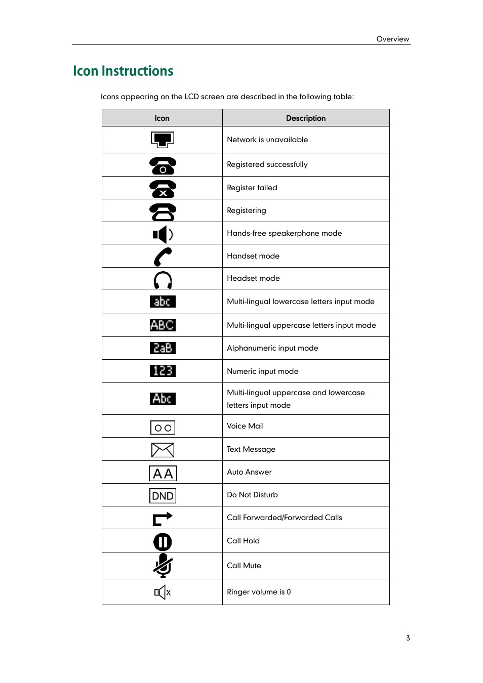 Icon instructions | Yealink SIP-T21 User Manual | Page 13 / 142