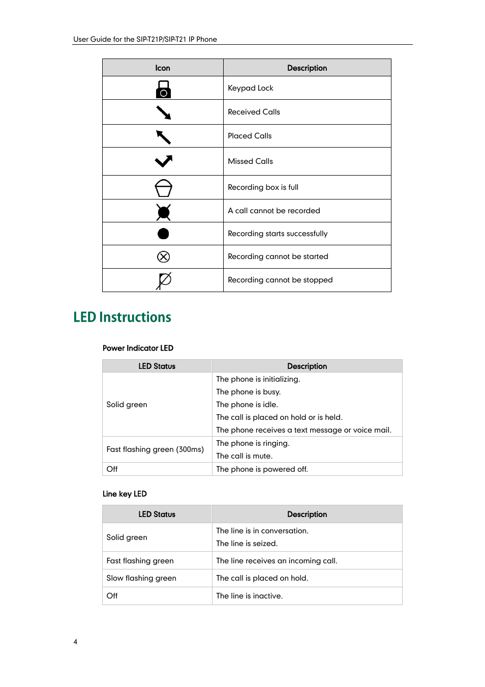 Led instructions | Yealink SIP-T21 User Manual | Page 14 / 142