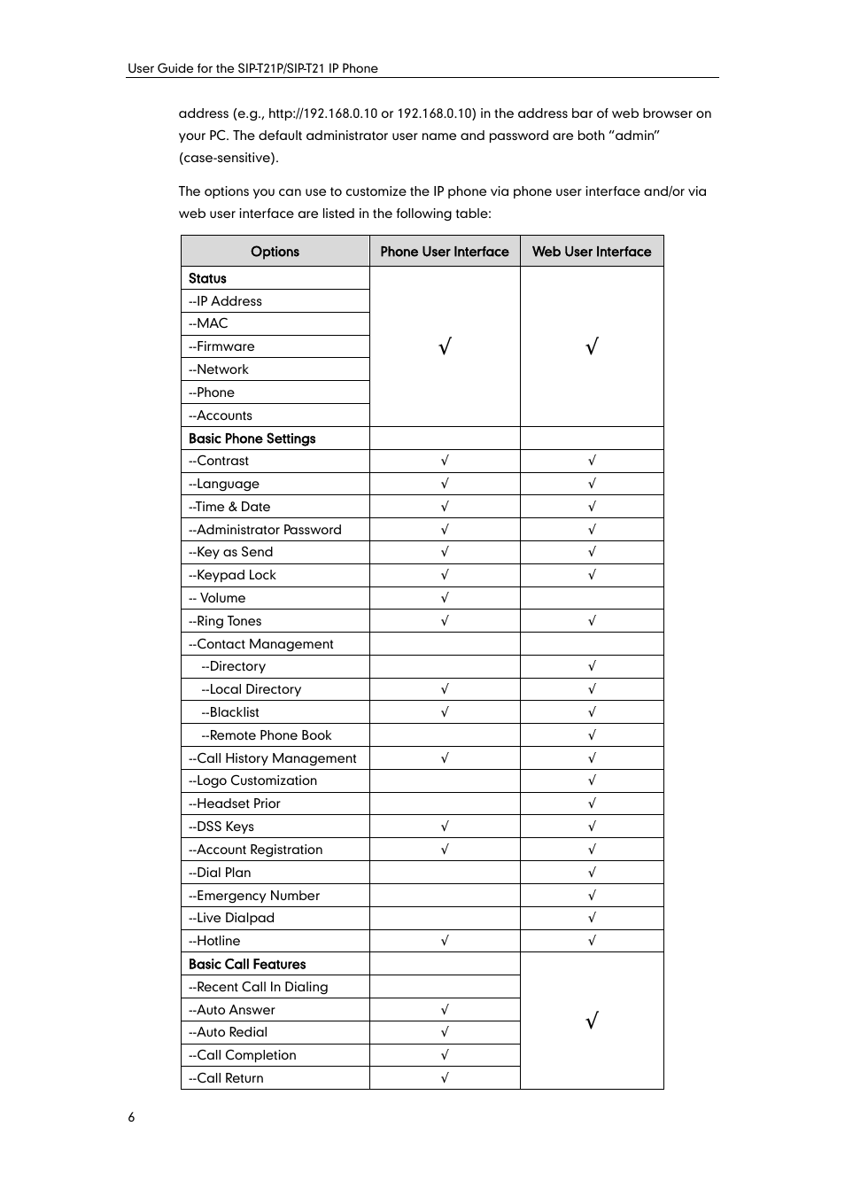 Yealink SIP-T21 User Manual | Page 16 / 142