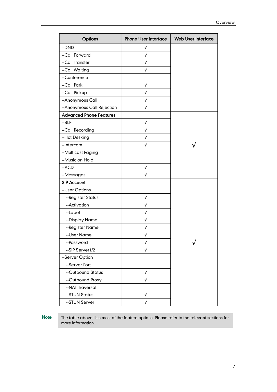 Yealink SIP-T21 User Manual | Page 17 / 142