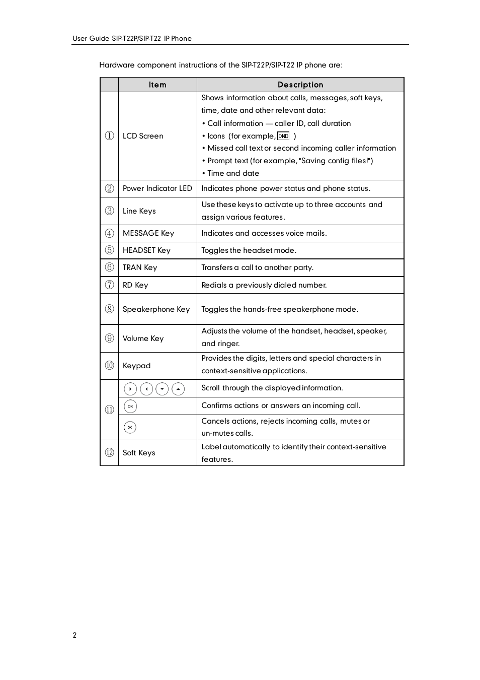 Yealink SIP-T22 User Manual | Page 14 / 146