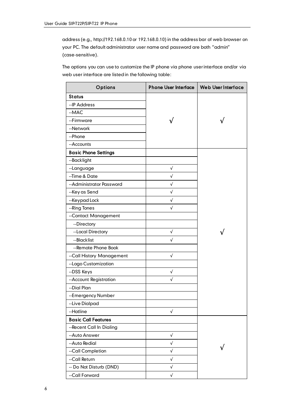 Yealink SIP-T22 User Manual | Page 18 / 146