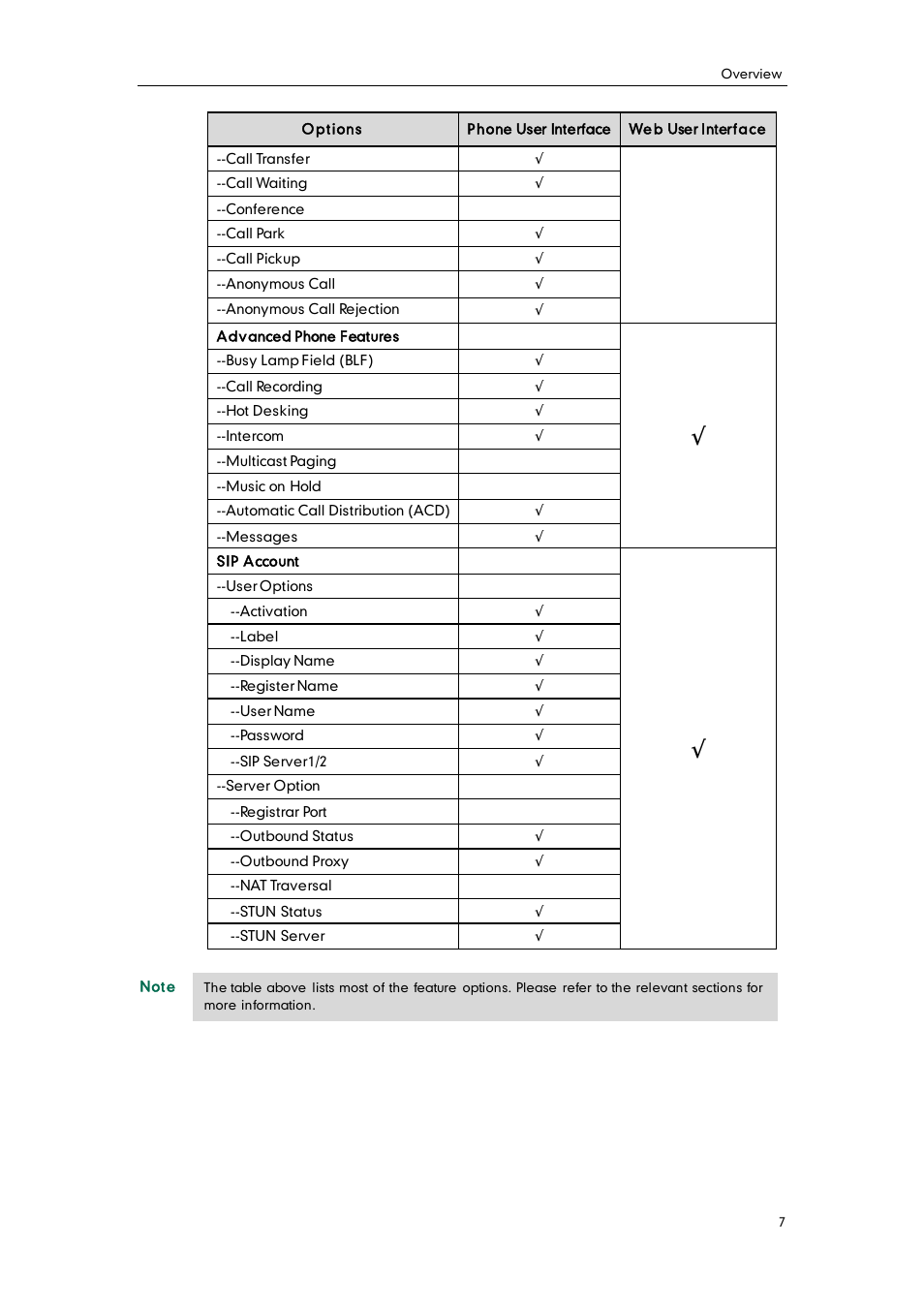 Yealink SIP-T22 User Manual | Page 19 / 146