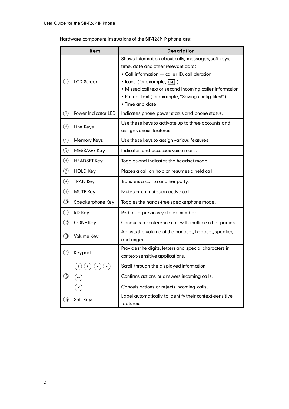 Yealink SIP-T26P User Manual | Page 14 / 150