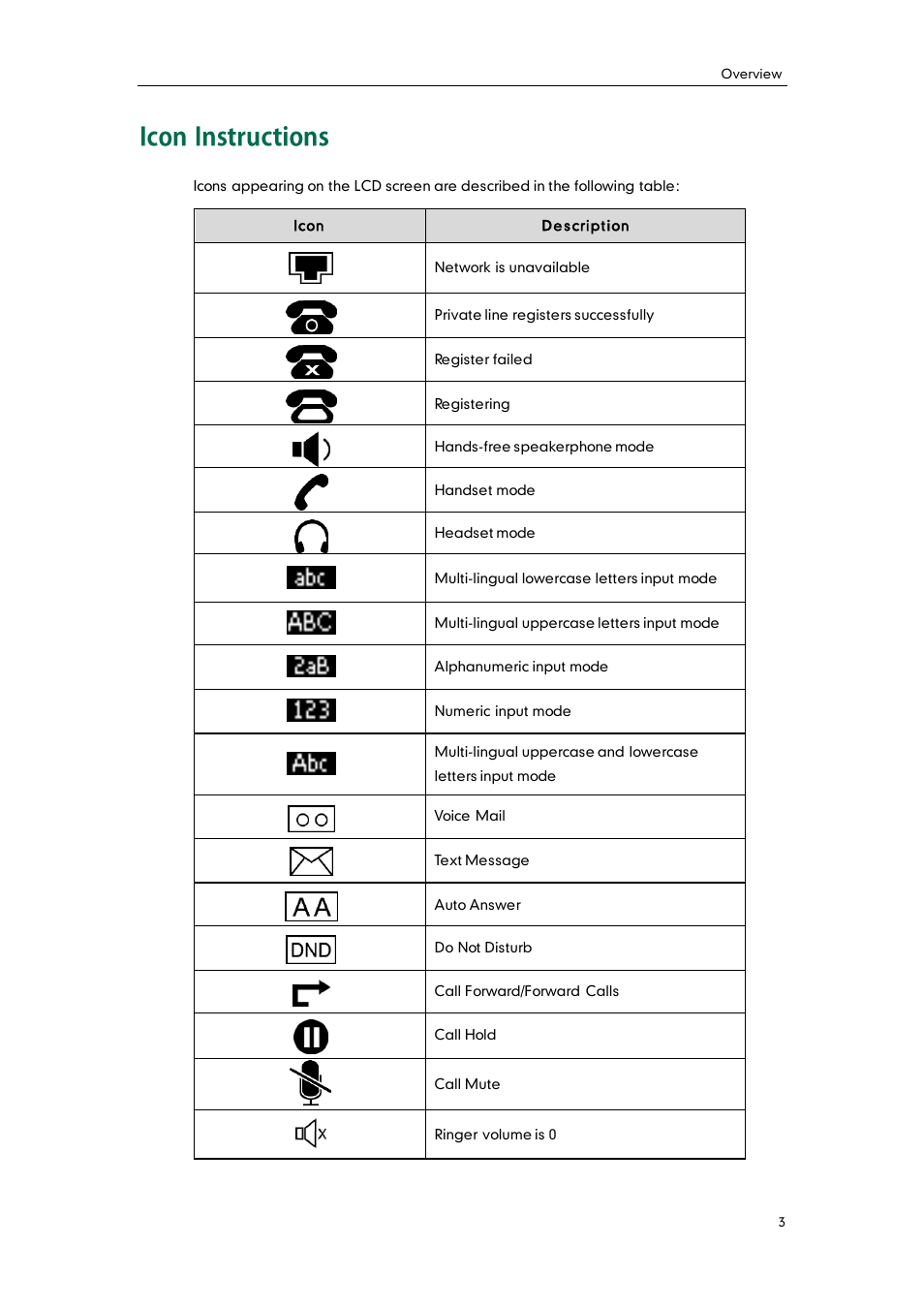 Icon instructions | Yealink SIP-T26P User Manual | Page 15 / 150