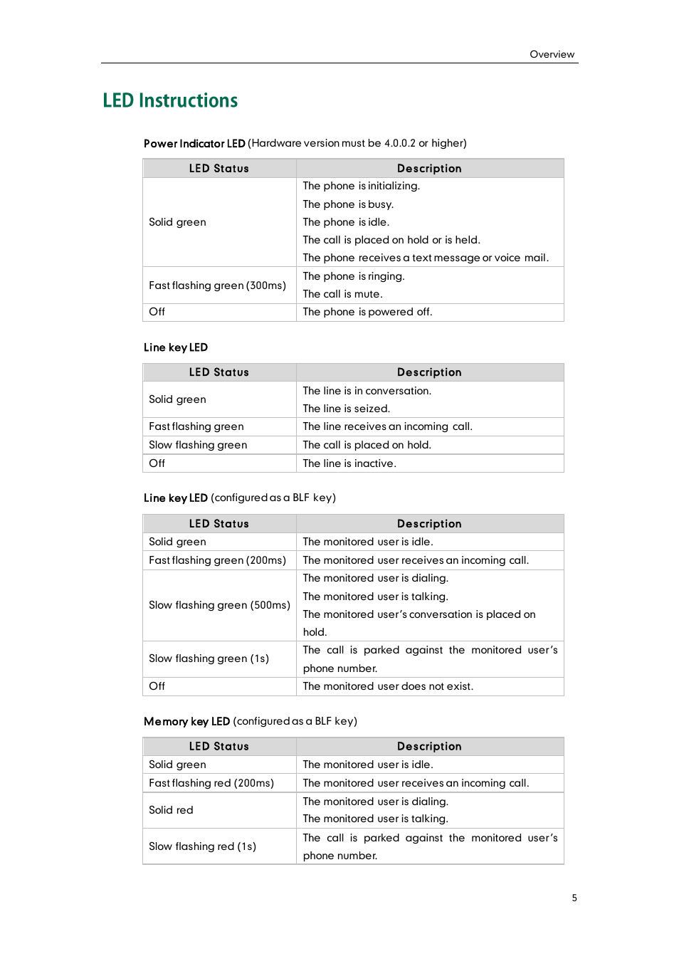 Led instructions | Yealink SIP-T26P User Manual | Page 17 / 150