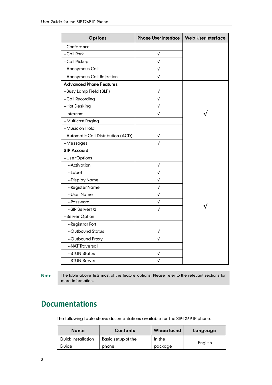 Documentations | Yealink SIP-T26P User Manual | Page 20 / 150