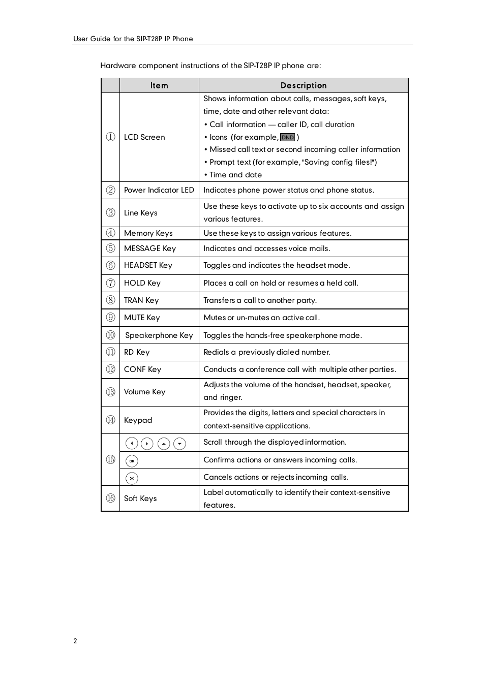 Yealink SIP-T28P User Manual | Page 14 / 158