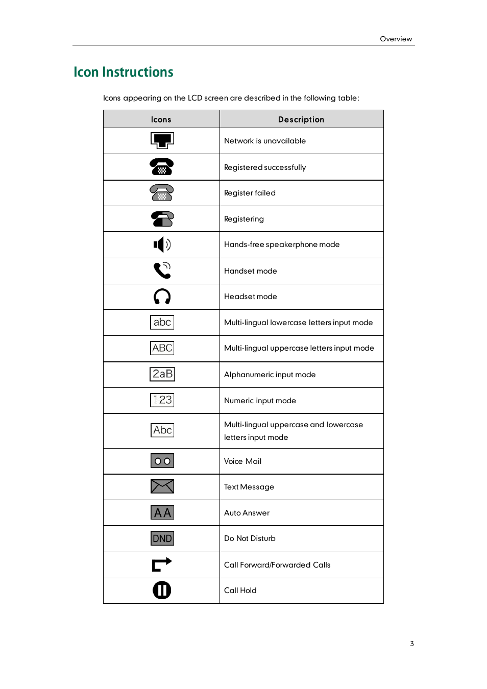 Icon instructions | Yealink SIP-T28P User Manual | Page 15 / 158