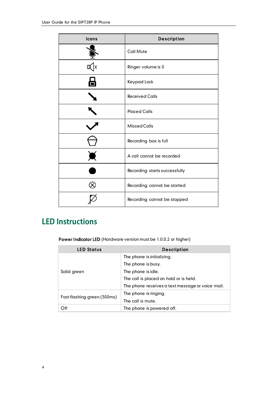 Led instructions | Yealink SIP-T28P User Manual | Page 16 / 158