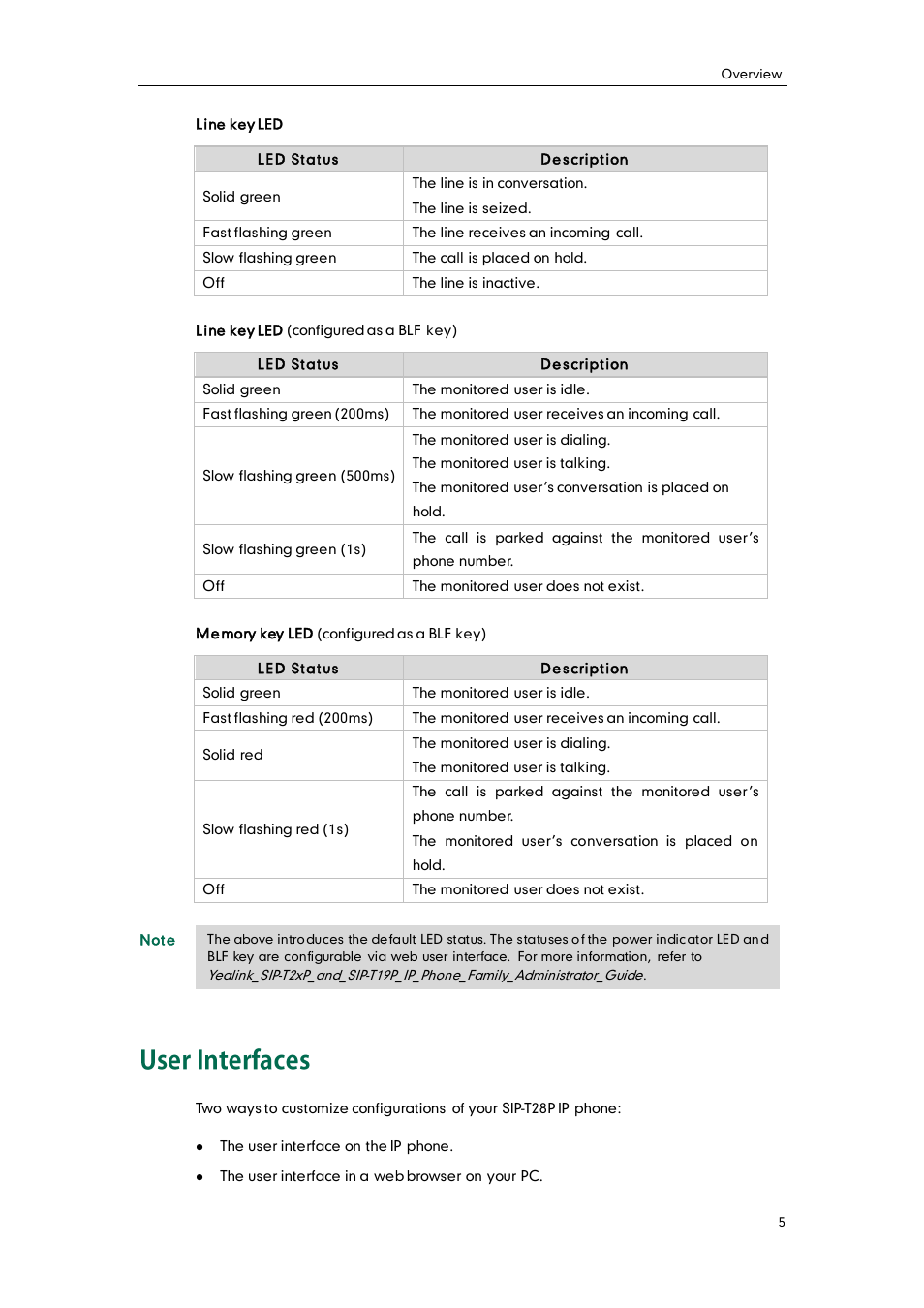 User interfaces | Yealink SIP-T28P User Manual | Page 17 / 158