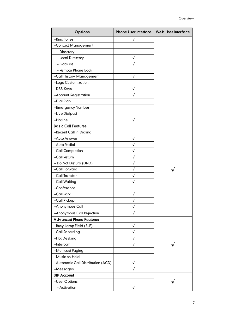 Yealink SIP-T28P User Manual | Page 19 / 158