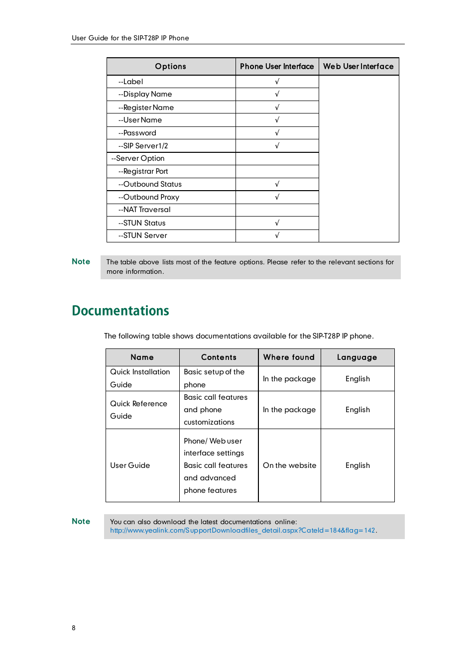 Documentations | Yealink SIP-T28P User Manual | Page 20 / 158