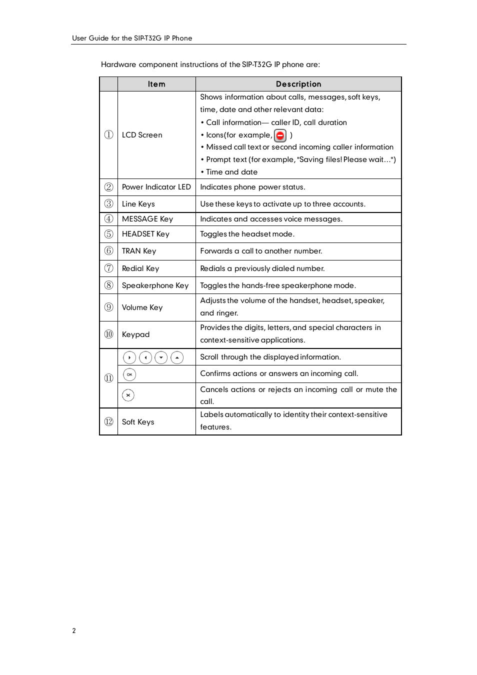 Yealink SIP-T32G User Manual | Page 12 / 118