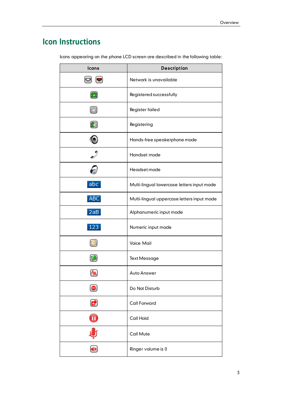 Icon instructions | Yealink SIP-T32G User Manual | Page 13 / 118