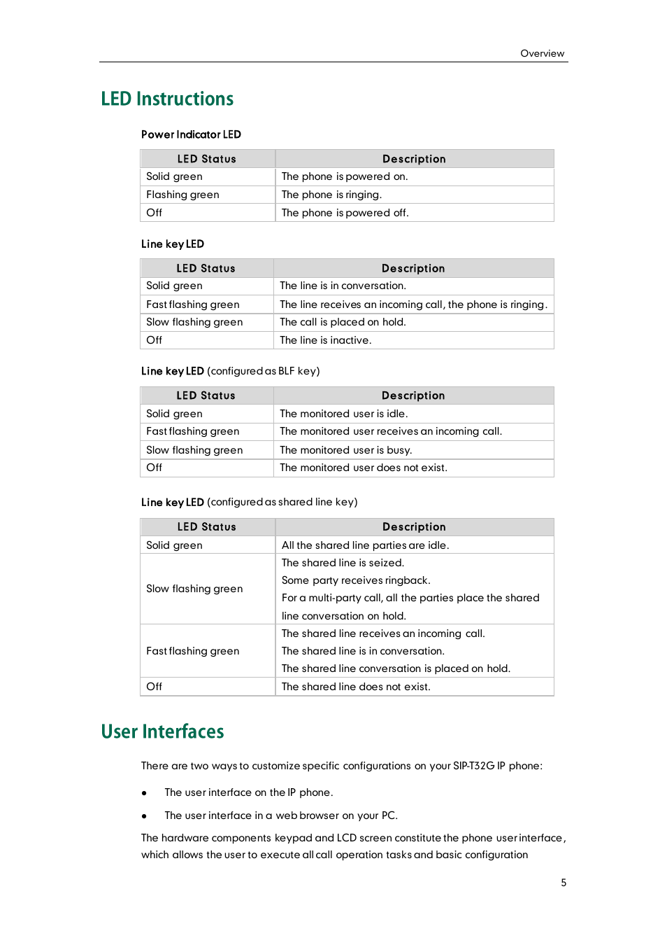 Led instructions, User interfaces | Yealink SIP-T32G User Manual | Page 15 / 118