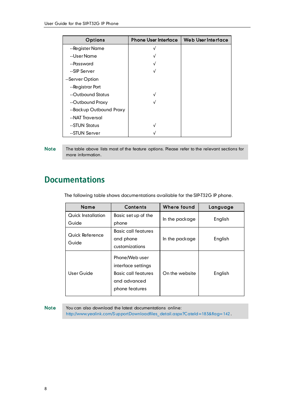Documentations, Documentation | Yealink SIP-T32G User Manual | Page 18 / 118