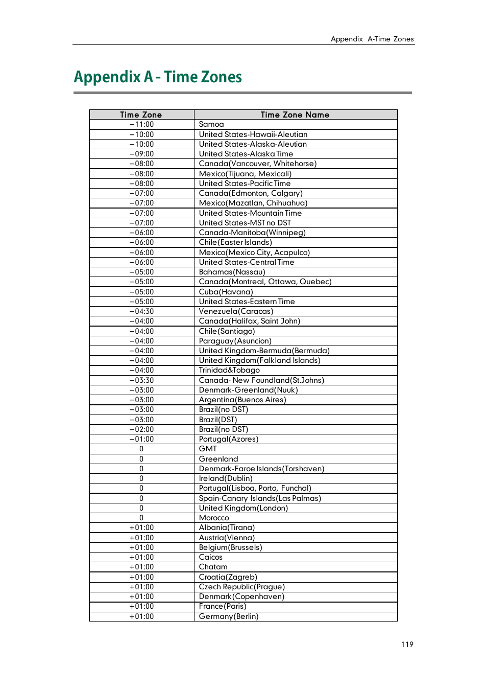 Appendix a - time zones | Yealink SIP-T38G User Manual | Page 129 / 132