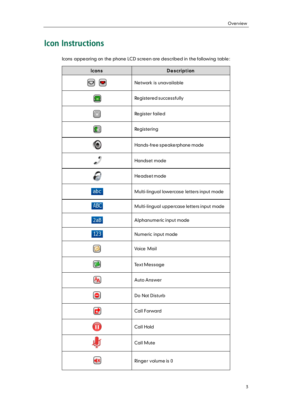 Icon instructions | Yealink SIP-T38G User Manual | Page 13 / 132