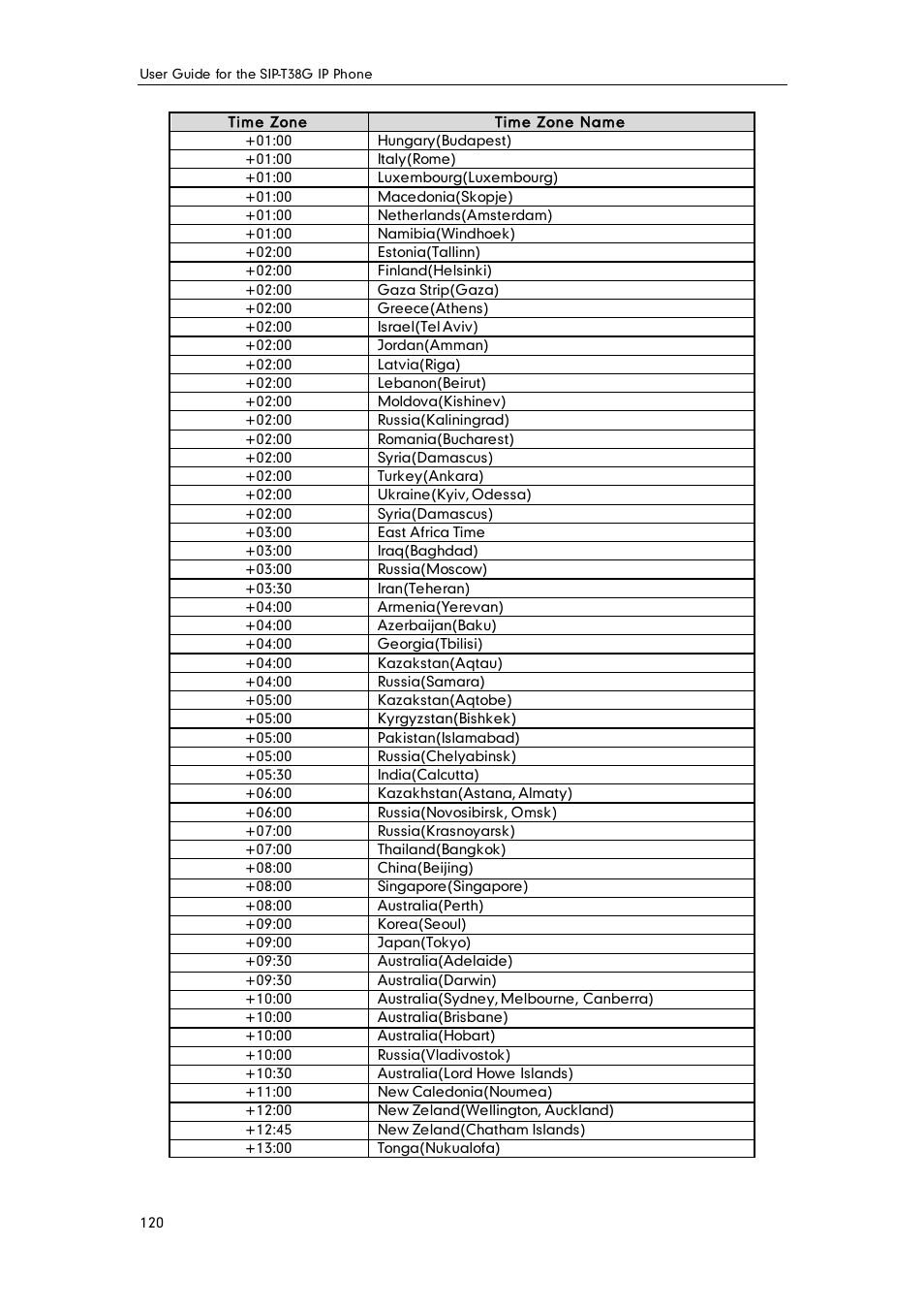 Yealink SIP-T38G User Manual | Page 130 / 132