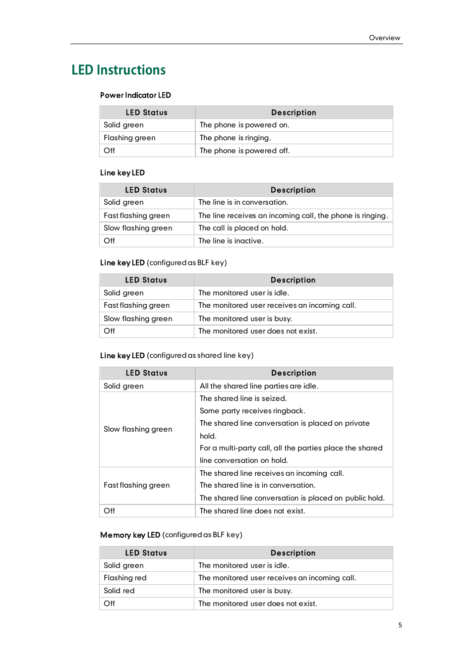 Led instructions | Yealink SIP-T38G User Manual | Page 15 / 132