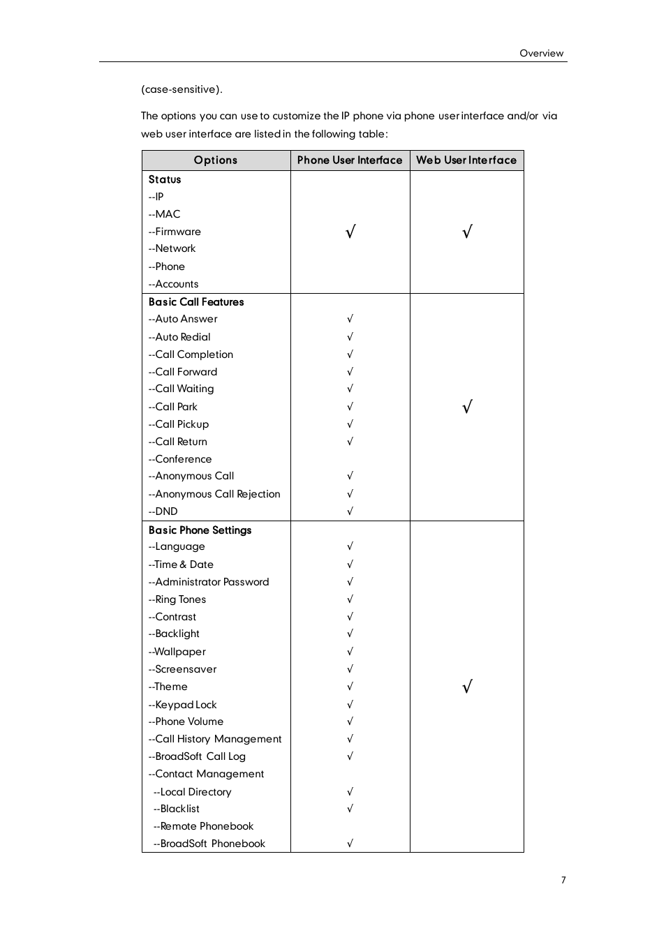 Yealink SIP-T38G User Manual | Page 17 / 132