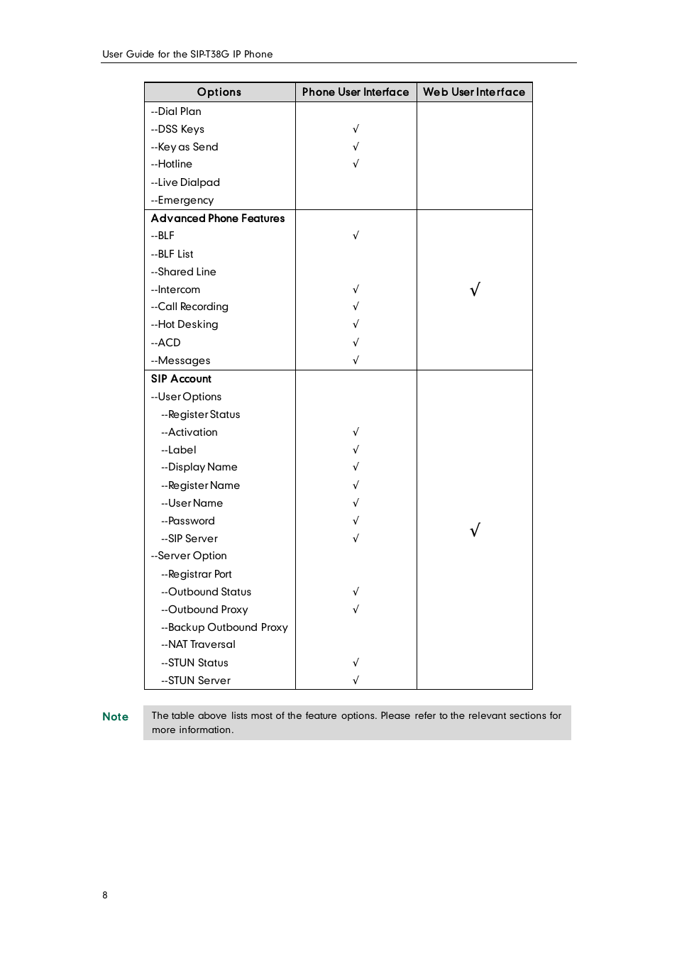 Yealink SIP-T38G User Manual | Page 18 / 132