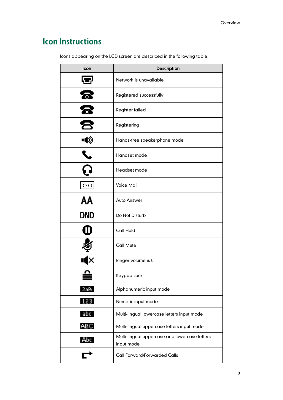 Icon instructions | Yealink SIP-T41P User Manual | Page 13 / 142