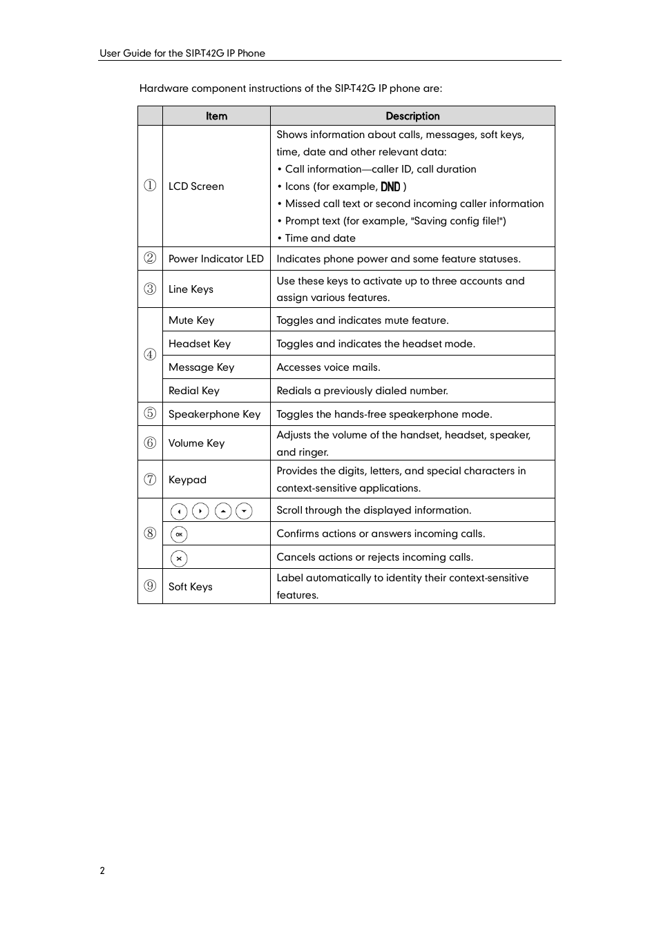 Yealink SIP-T42G User Manual | Page 12 / 142
