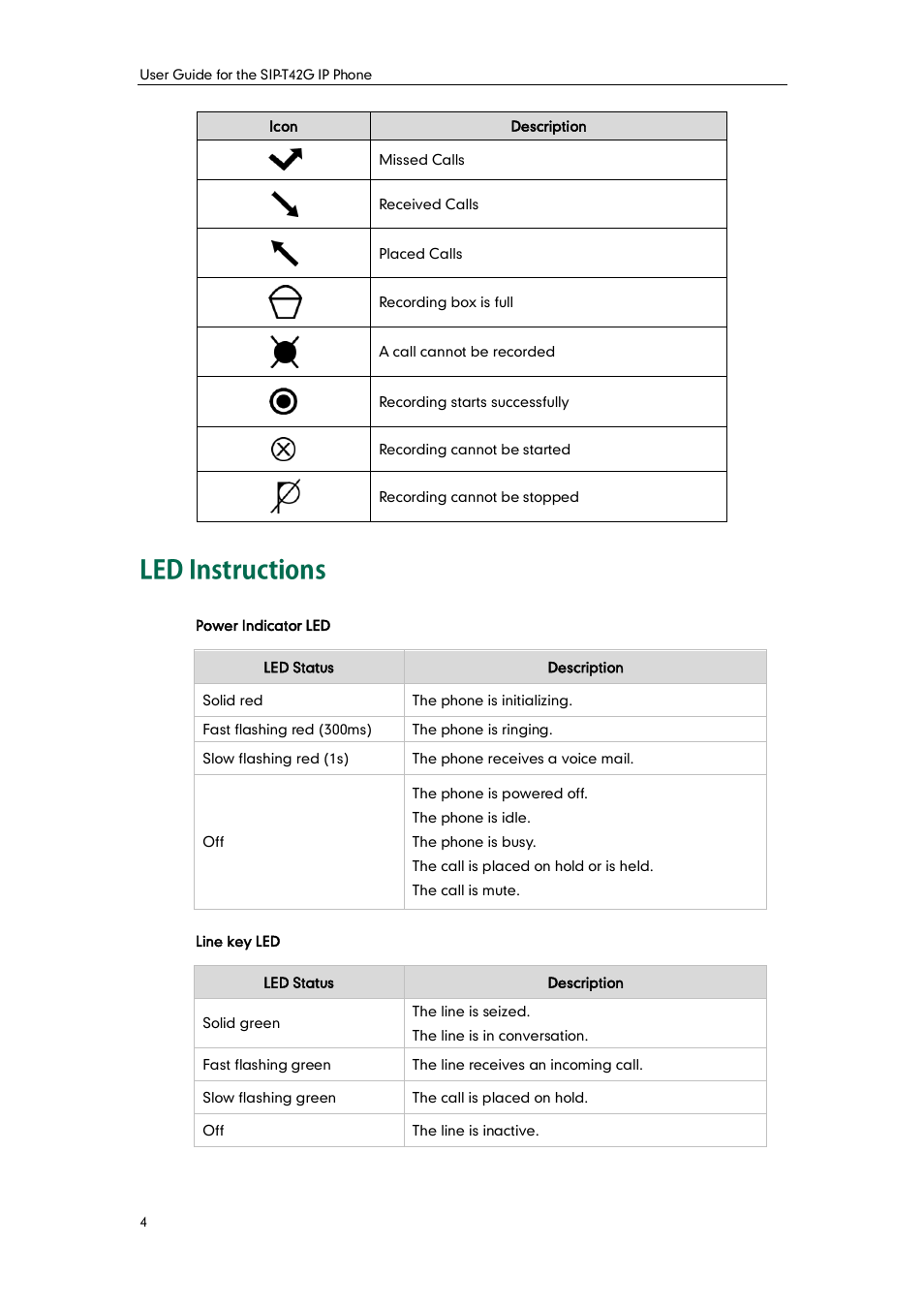Led instructions | Yealink SIP-T42G User Manual | Page 14 / 142