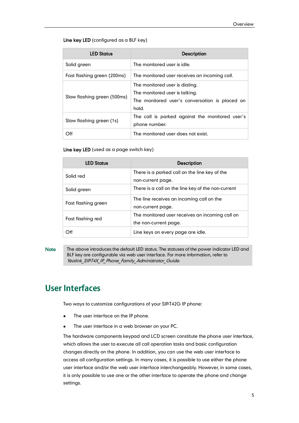 User interfaces | Yealink SIP-T42G User Manual | Page 15 / 142
