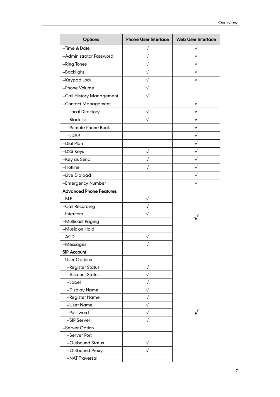 Yealink SIP-T42G User Manual | Page 17 / 142