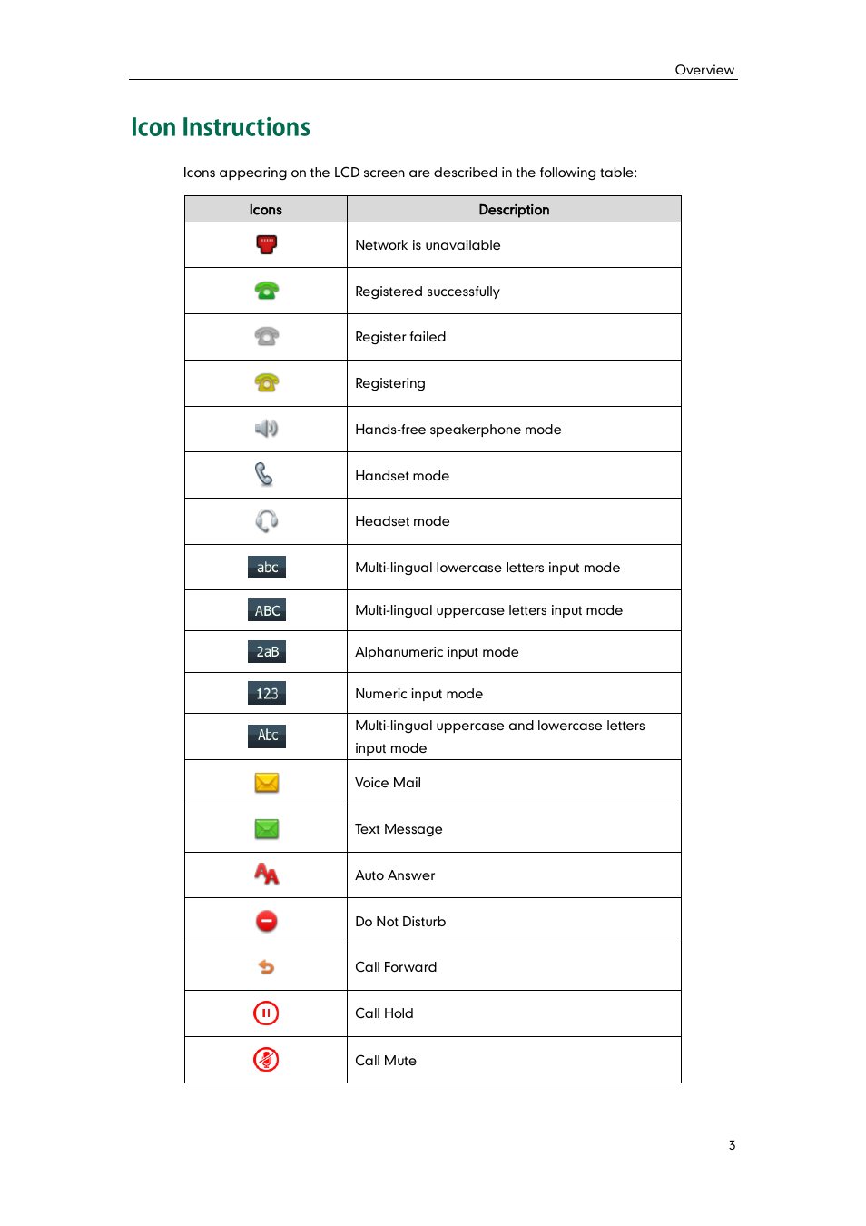 Icon instructions | Yealink SIP-T46G User Manual | Page 13 / 168
