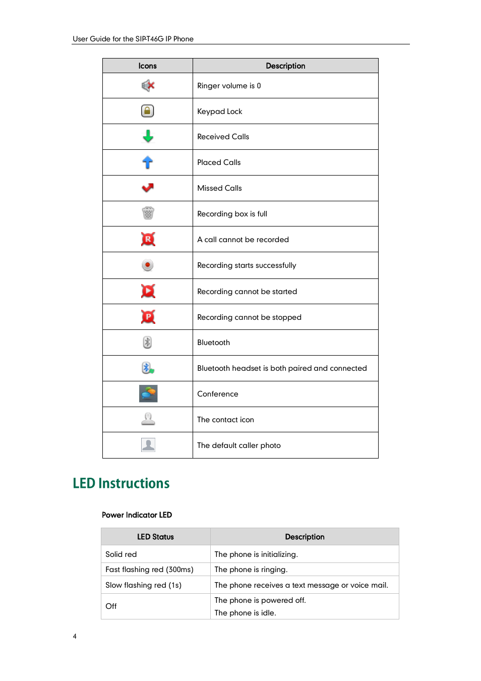 Led instructions | Yealink SIP-T46G User Manual | Page 14 / 168