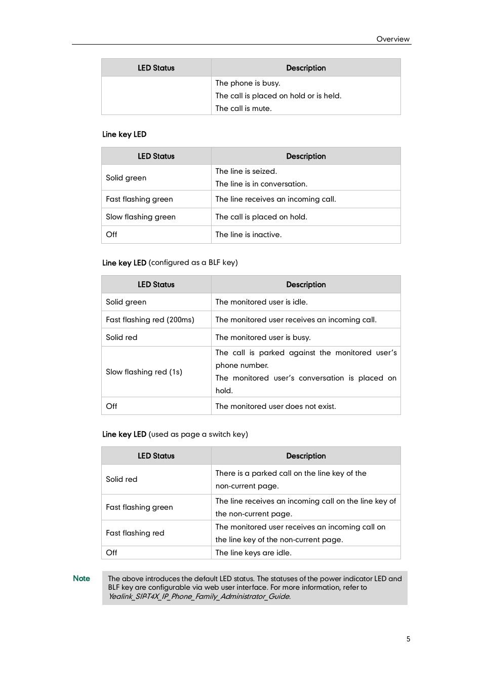 Yealink SIP-T46G User Manual | Page 15 / 168