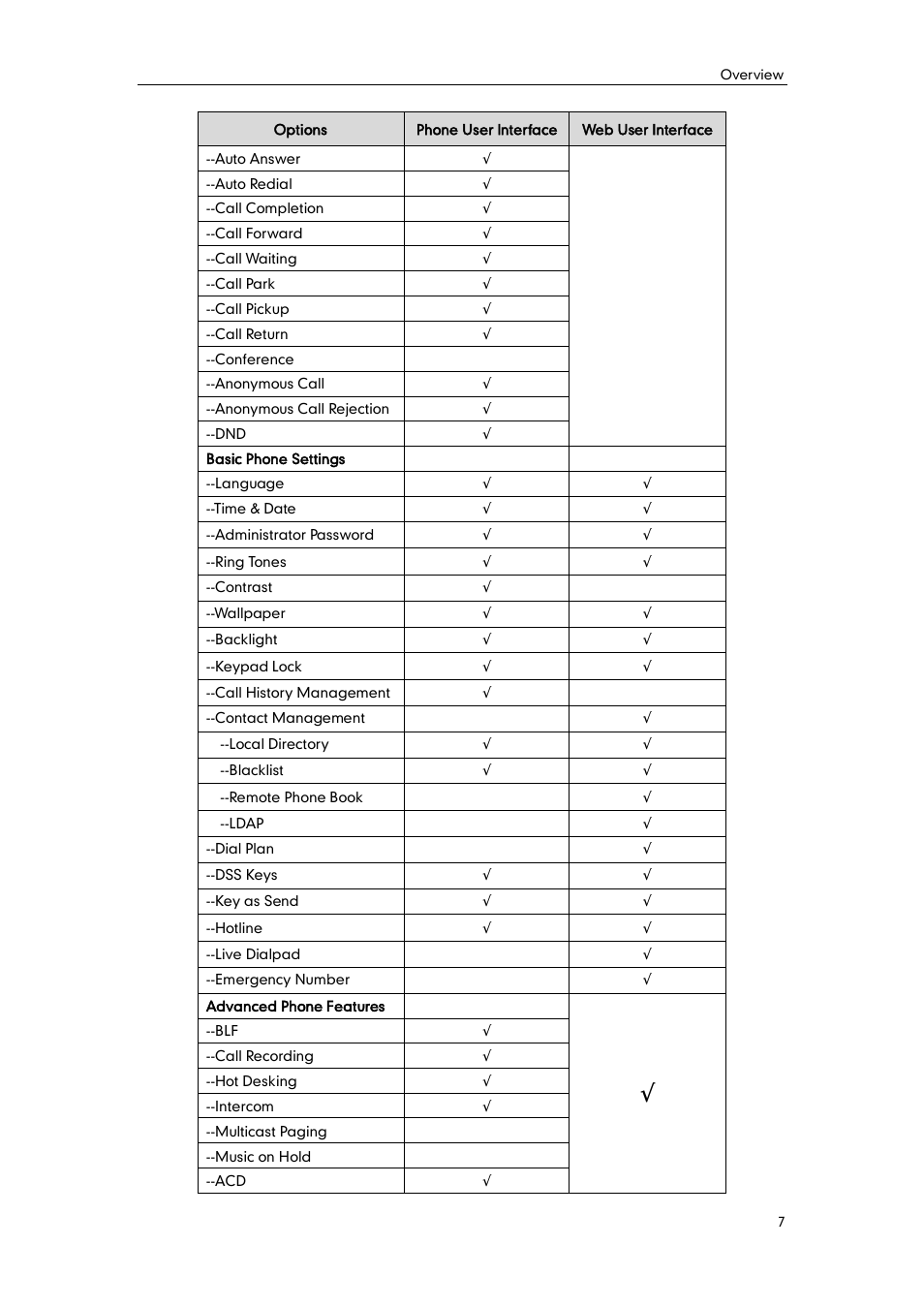 Yealink SIP-T46G User Manual | Page 17 / 168