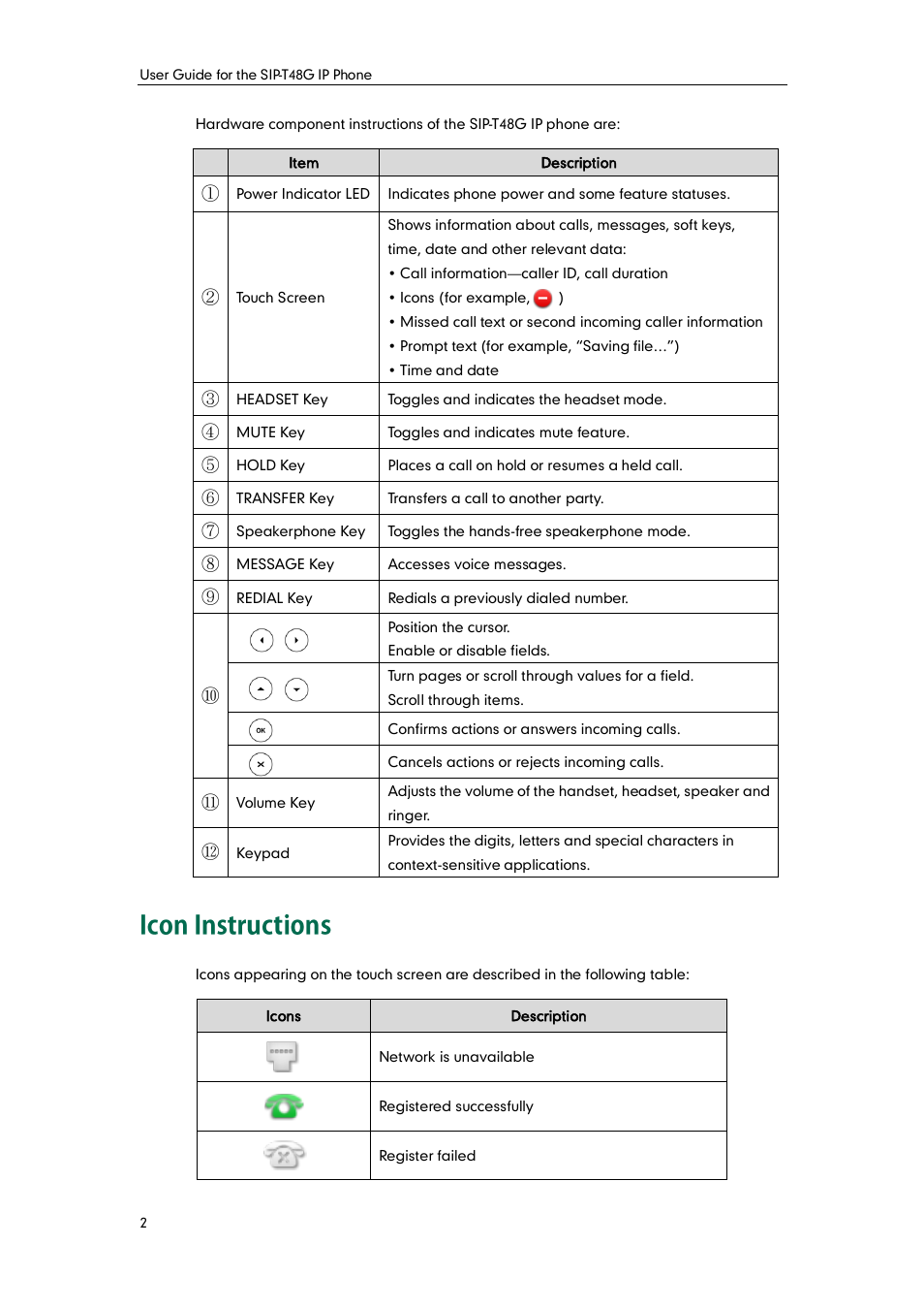 Icon instructions | Yealink SIP-T48G User Manual | Page 12 / 170