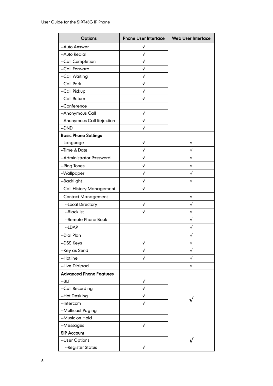 Yealink SIP-T48G User Manual | Page 16 / 170