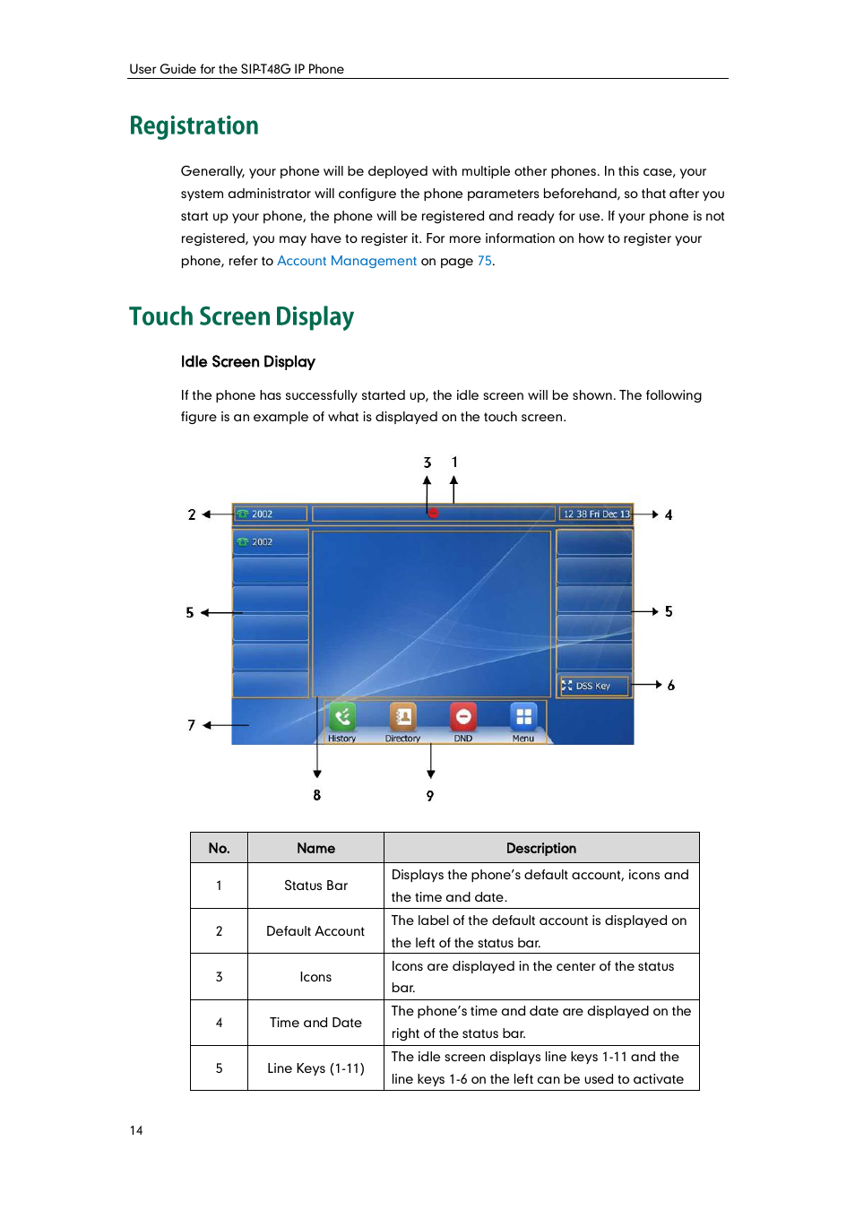 Registration, Touch screen display, Registration touch screen display | Yealink SIP-T48G User Manual | Page 24 / 170