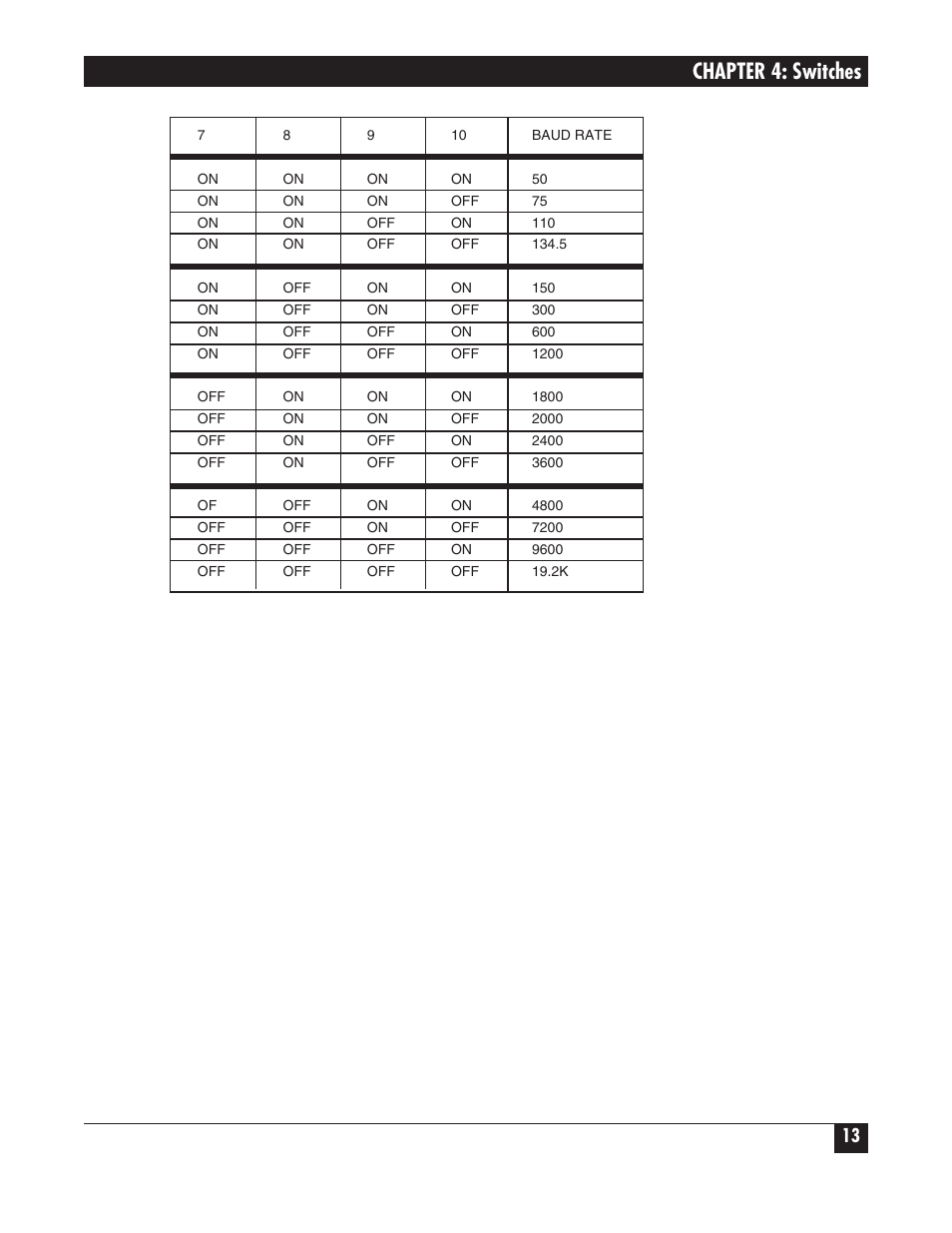 Chapter 4: switches | Black Box PROTOCOL CONVERTER A/S-4 User Manual | Page 14 / 88