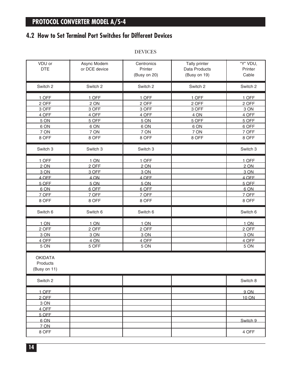 Protocol converter model a/s-4 | Black Box PROTOCOL CONVERTER A/S-4 User Manual | Page 15 / 88