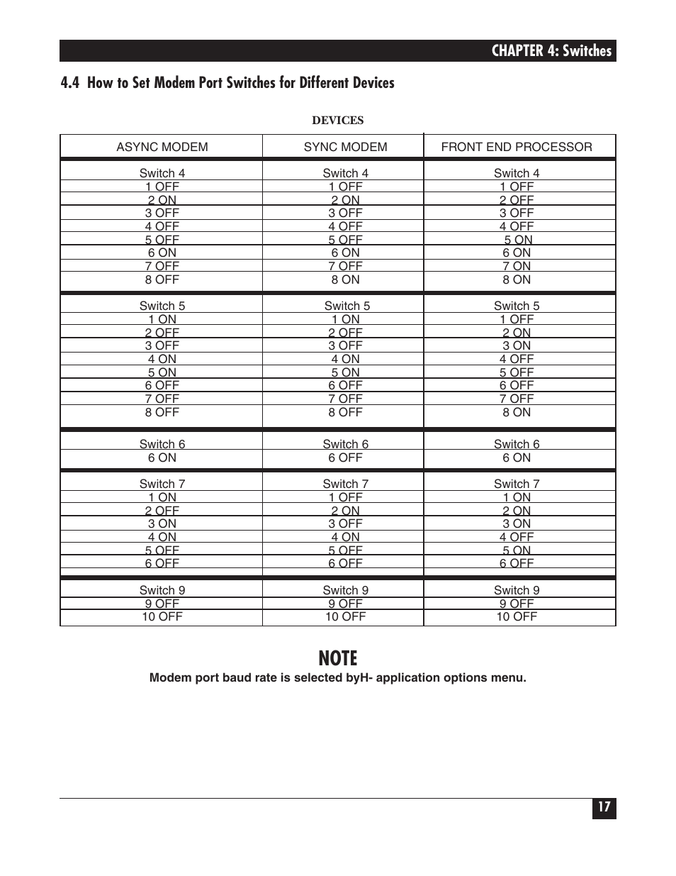 Chapter 4: switches | Black Box PROTOCOL CONVERTER A/S-4 User Manual | Page 18 / 88