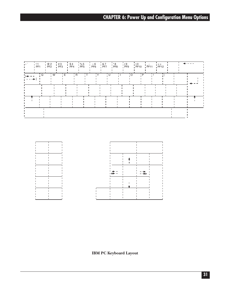 Chapter 6: power up and configuration menu options, Ibm pc keyboard layout | Black Box PROTOCOL CONVERTER A/S-4 User Manual | Page 32 / 88