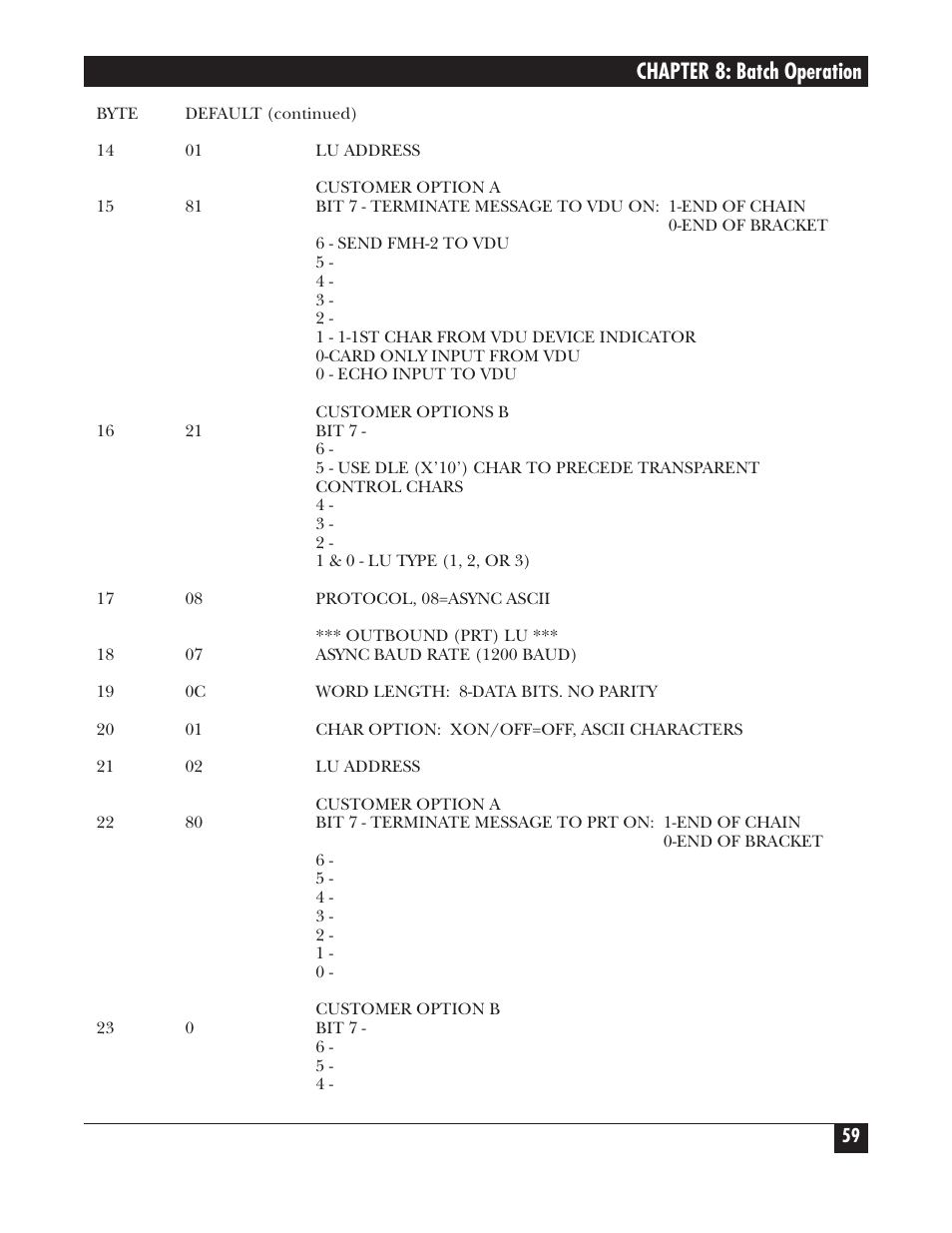 Chapter 8: batch operation | Black Box PROTOCOL CONVERTER A/S-4 User Manual | Page 60 / 88