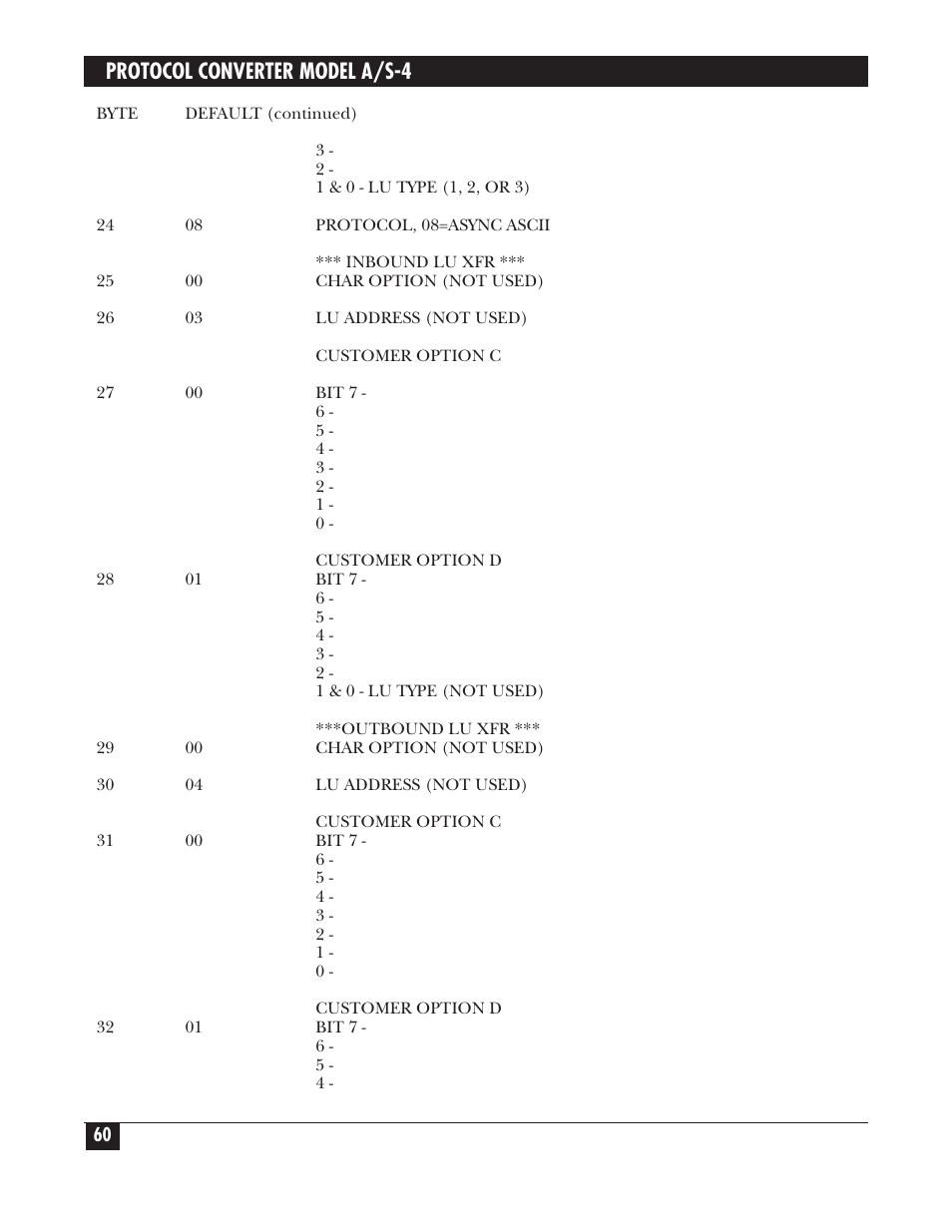 Protocol converter model a/s-4 | Black Box PROTOCOL CONVERTER A/S-4 User Manual | Page 61 / 88