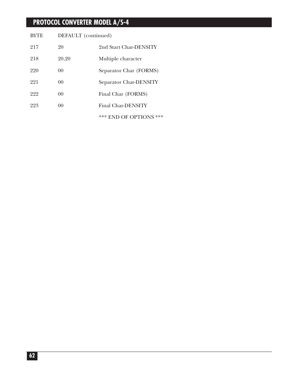 Protocol converter model a/s-4 | Black Box PROTOCOL CONVERTER A/S-4 User Manual | Page 63 / 88