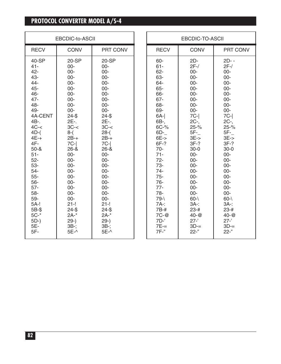 Protocol converter model a/s-4 | Black Box PROTOCOL CONVERTER A/S-4 User Manual | Page 83 / 88