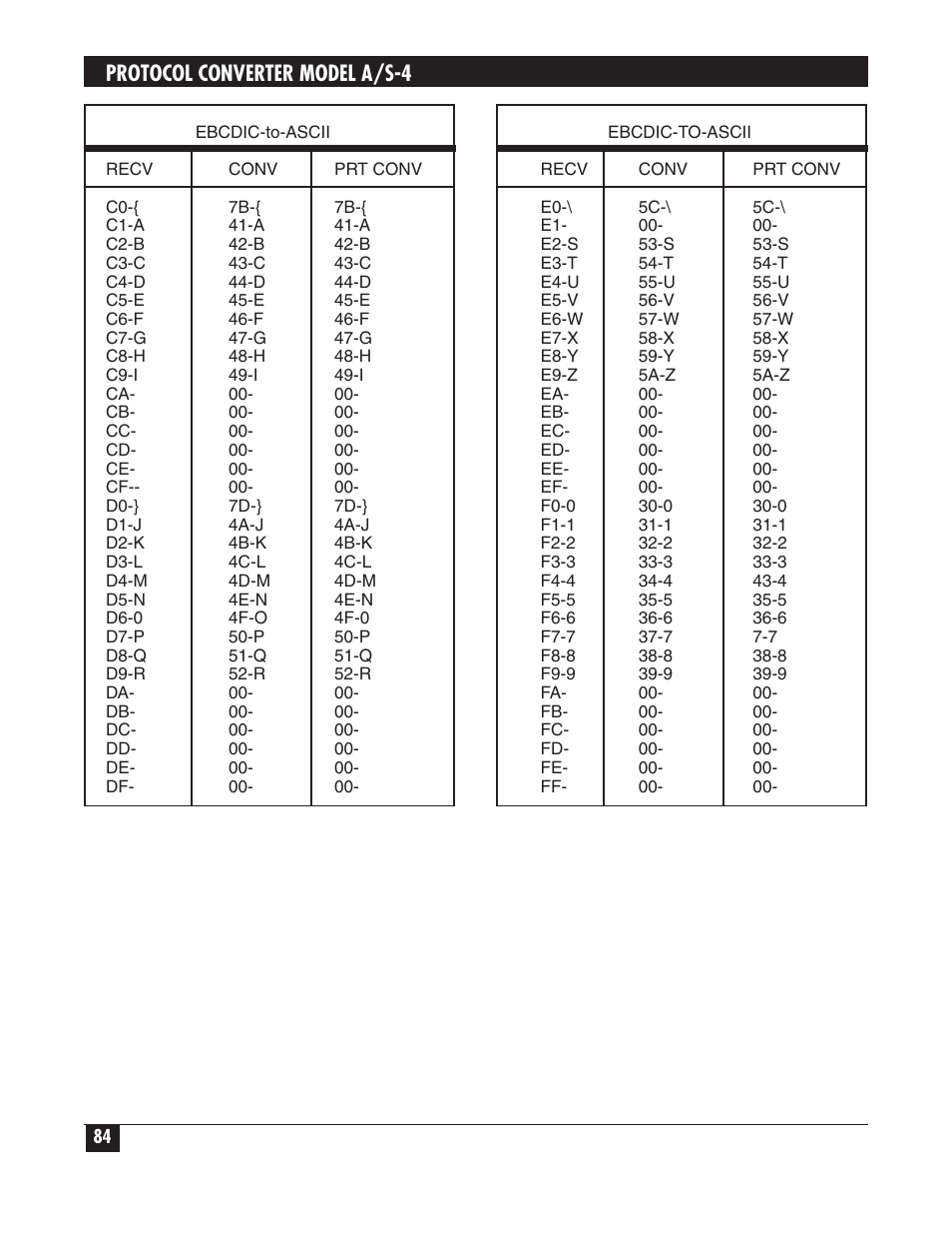 Protocol converter model a/s-4 | Black Box PROTOCOL CONVERTER A/S-4 User Manual | Page 85 / 88